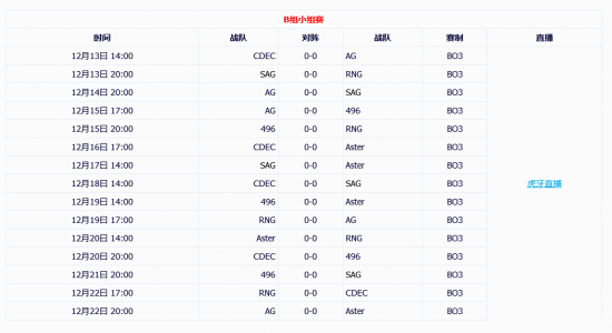马斯克的AI挑战人类最强战队：Grok 5能否在英雄联盟中胜出