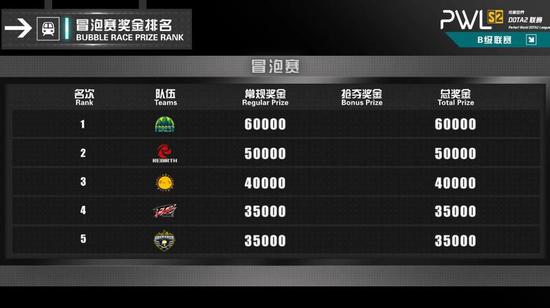 亚奥理事会与腾讯电竞开启十年战略合作新篇章